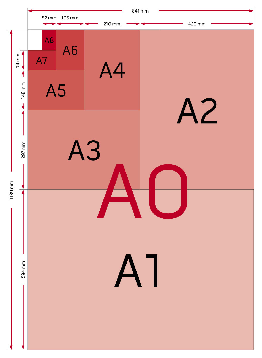 UK Paper Sizes Guide White Light Display